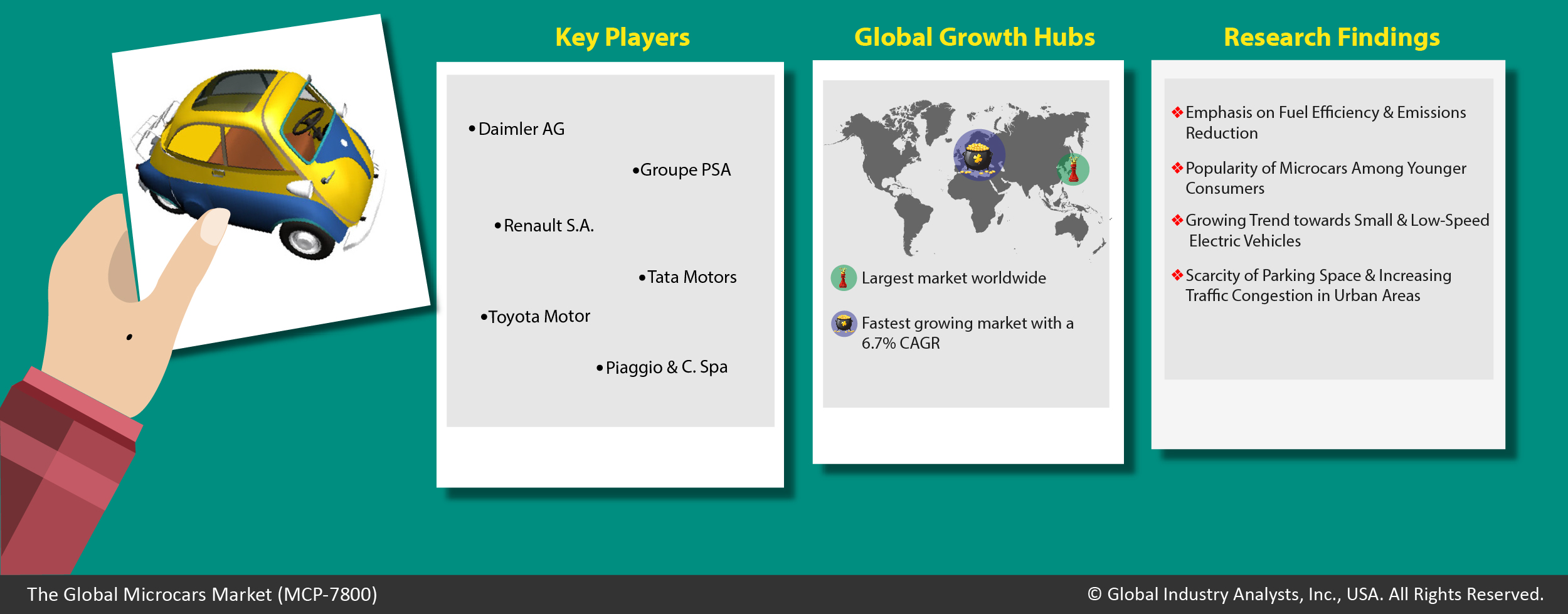 Microcars Market Trends, Market Analysis, and Forecasts by 